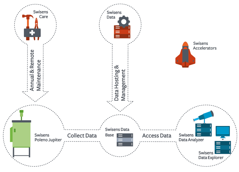 Ecosystem Forschung