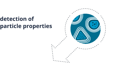 Detection Of paticle Properties