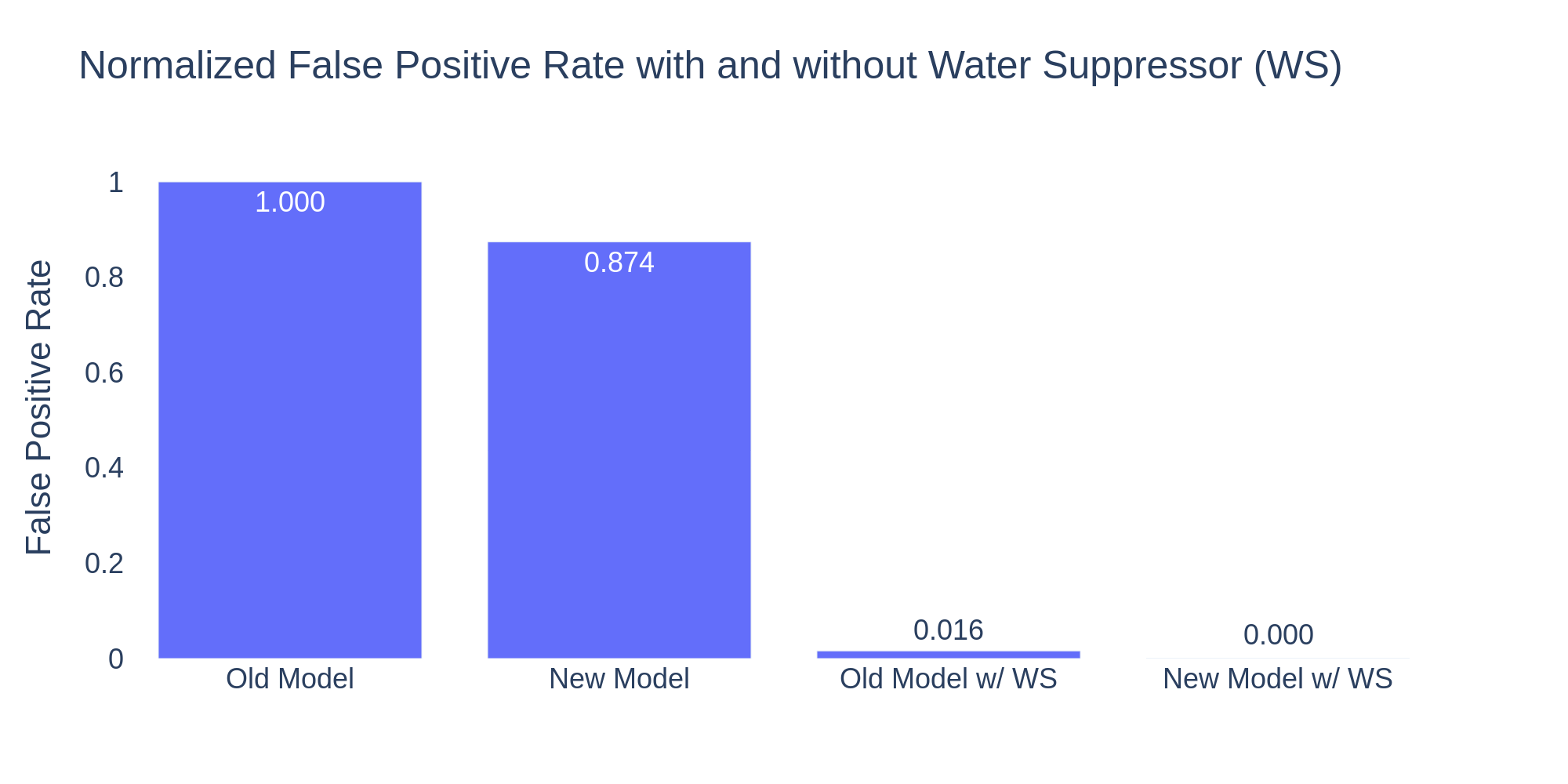 normalized_false_positive_rate_transparent