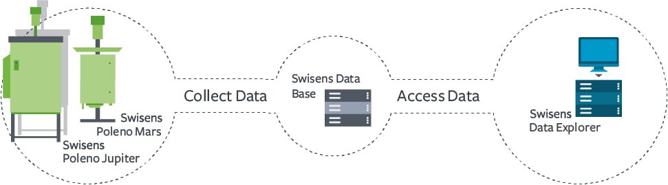 Icon_SwisensEcosystem_Bioaerosol_Monitoring