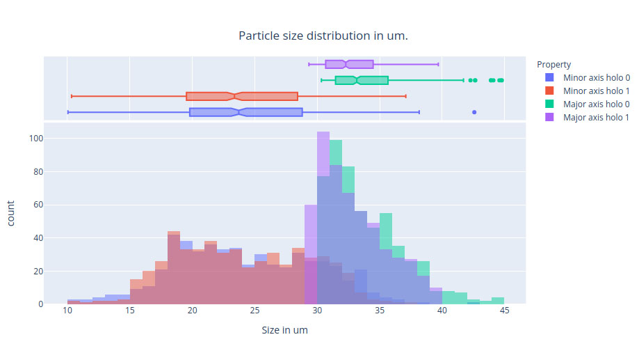 Histrogram Plots SwisensDataExplorer