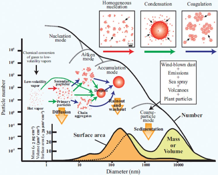 natural-nanoparticle-implications-for-environment-and-human-health