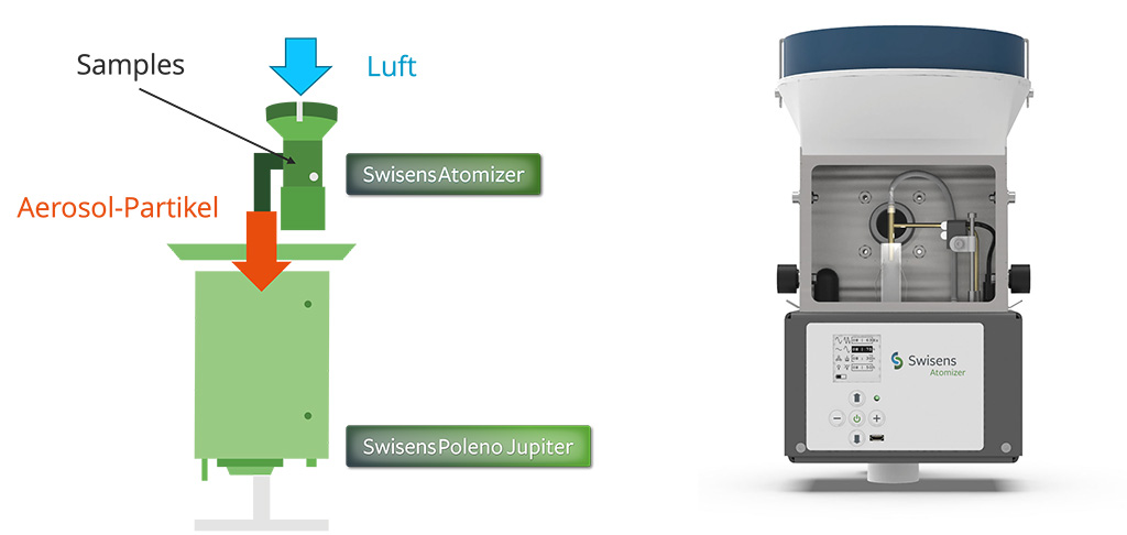 pollen identifizieren zerstäuben von samples